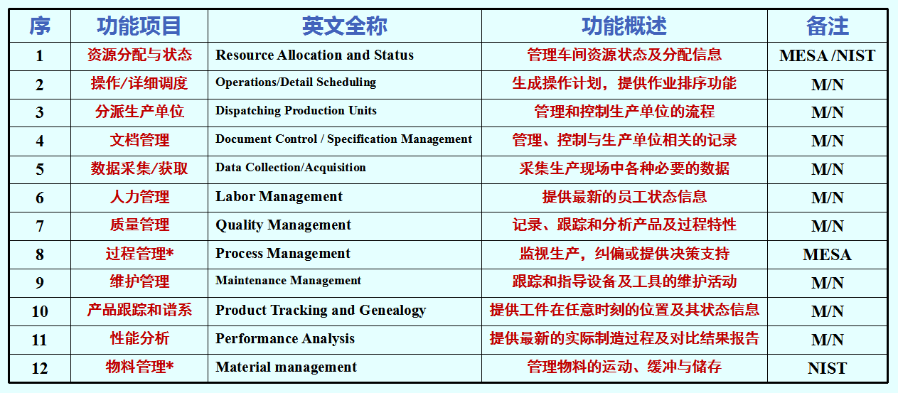 MES功能概述.png
