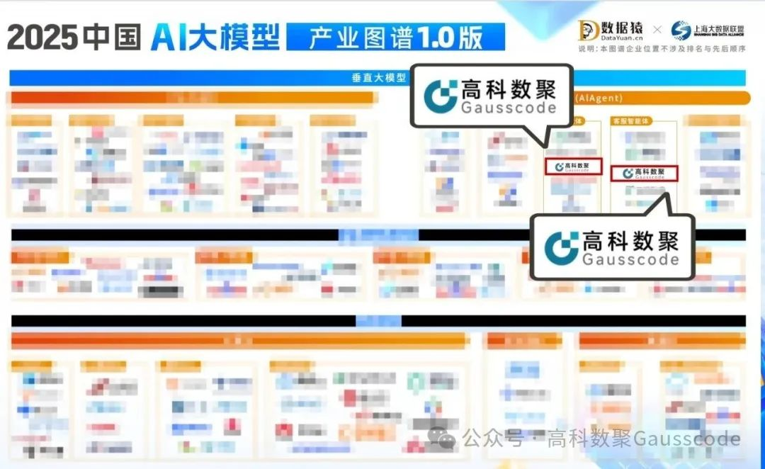 BG大游集团入选《2025中国AI大模型产业图谱》双板块，AI赋能汽车产业数智化升级